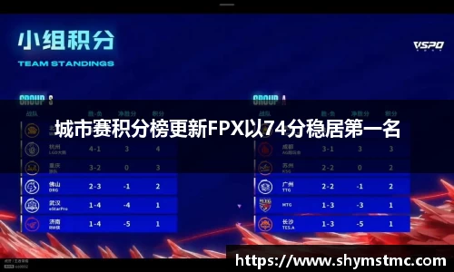 城市赛积分榜更新FPX以74分稳居第一名