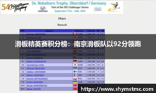 滑板精英赛积分榜：南京滑板队以92分领跑